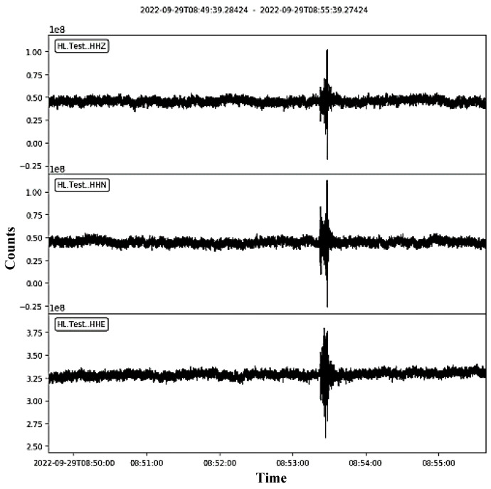 Figure 10
