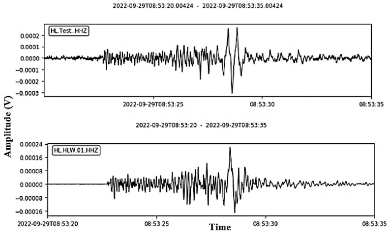 Figure 12