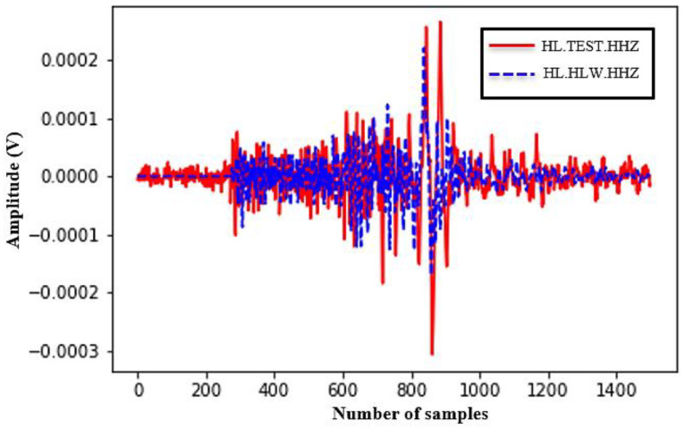 Figure 13