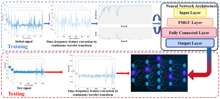 Figure 2