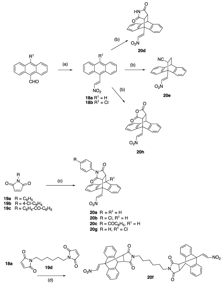 Figure 41