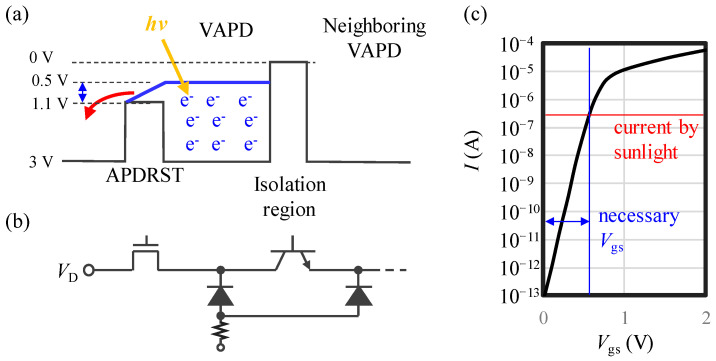 Figure 11
