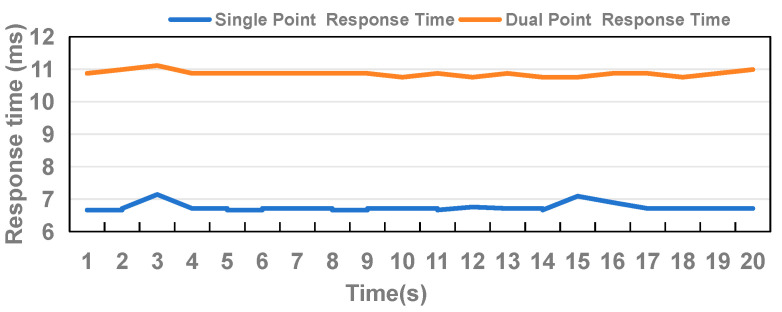Figure 11