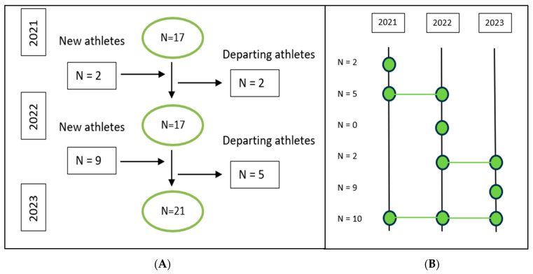 Figure 6