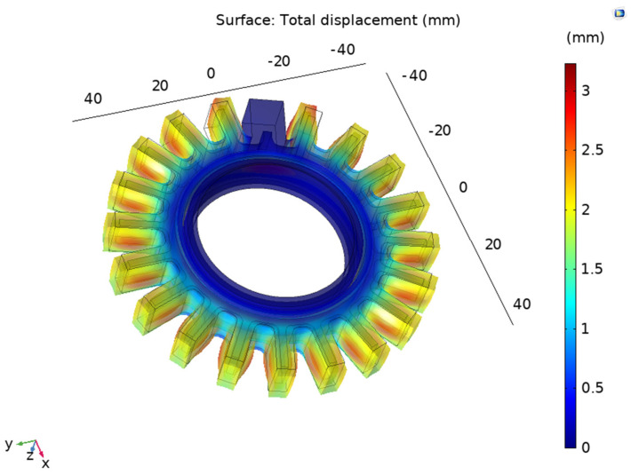 Figure 11