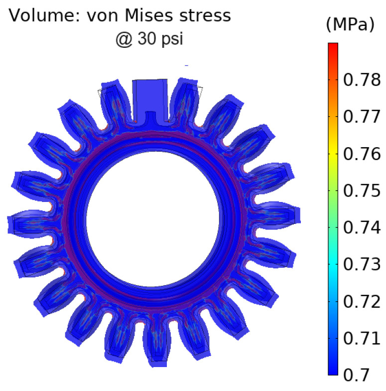 Figure 13