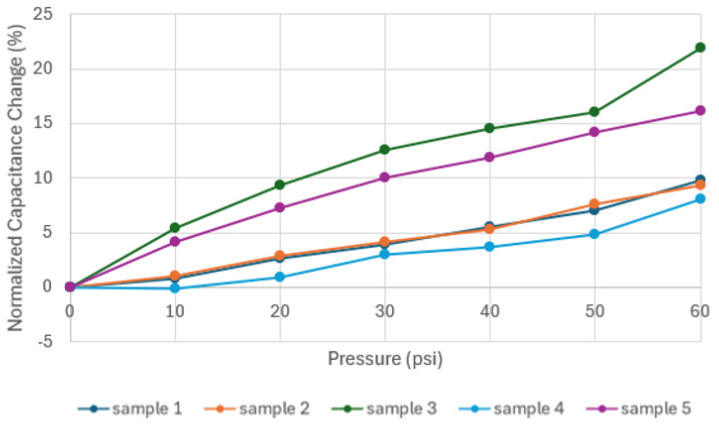 Figure 17
