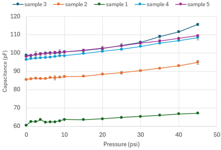 Figure 18