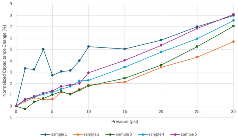 Figure 19