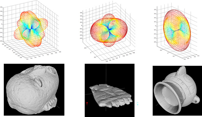 Figure 4
