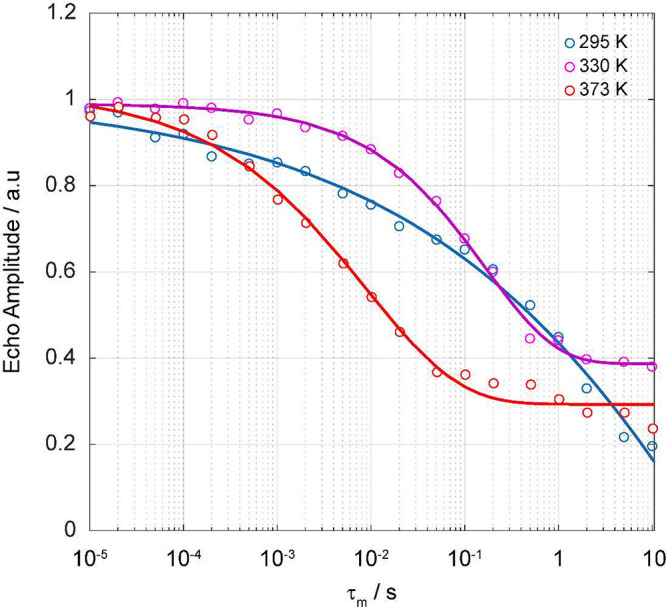 Figure 9