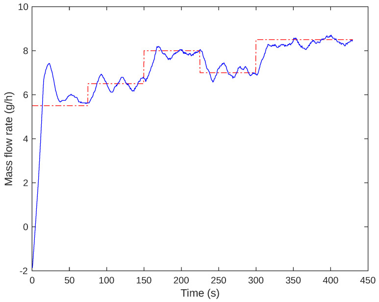 Figure 12