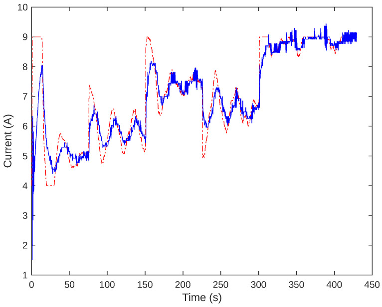 Figure 13