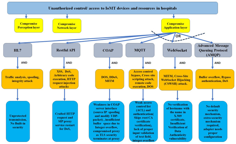 Figure 14
