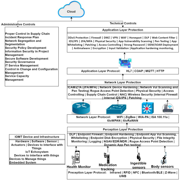 Figure 15