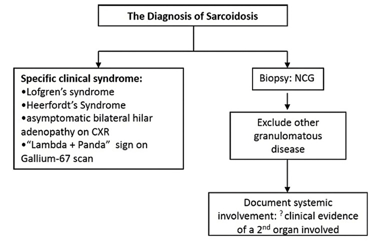 Figure 19