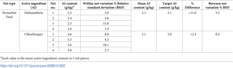 Figure 12