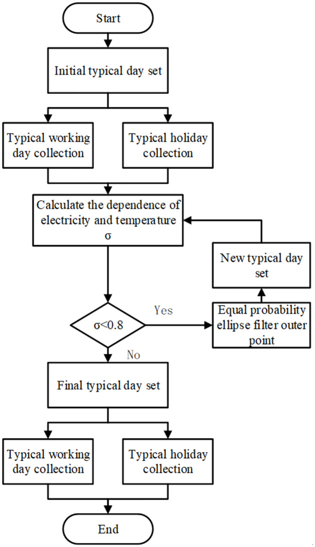 Figure 22