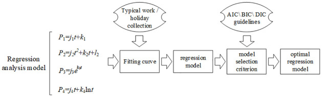 Figure 24