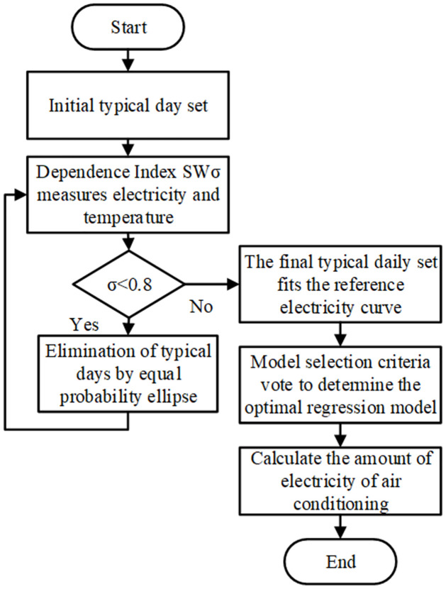Figure 25