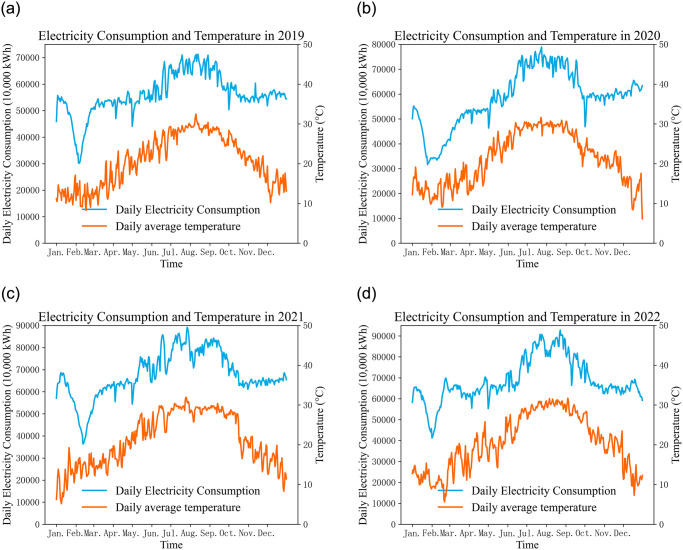 Figure 26