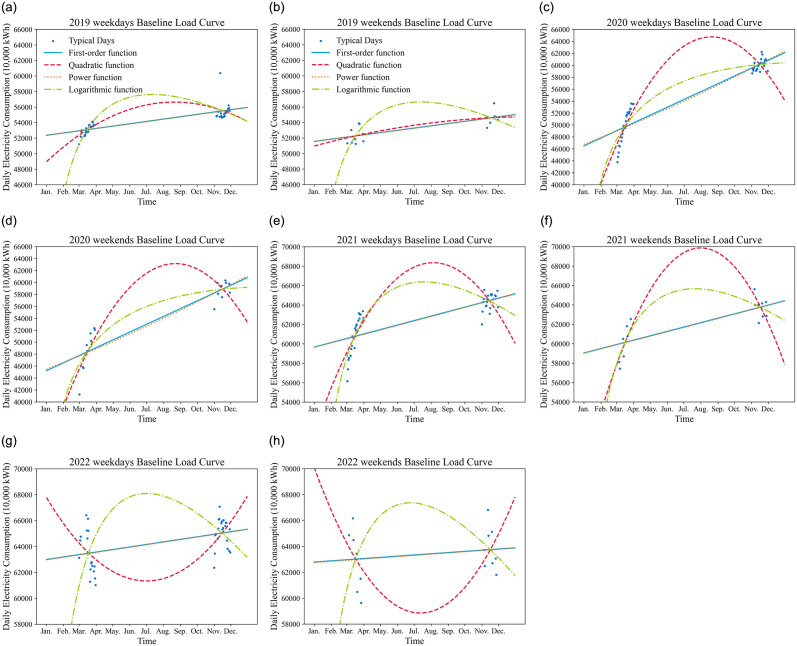Figure 28