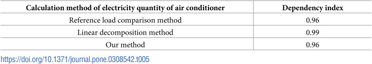 Figure 35