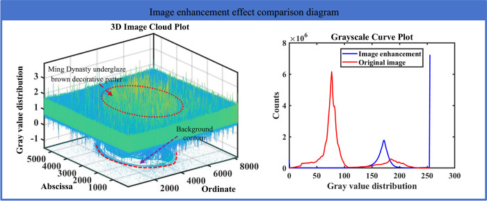 Figure 18