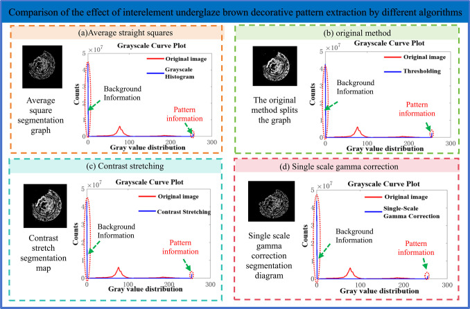 Figure 20