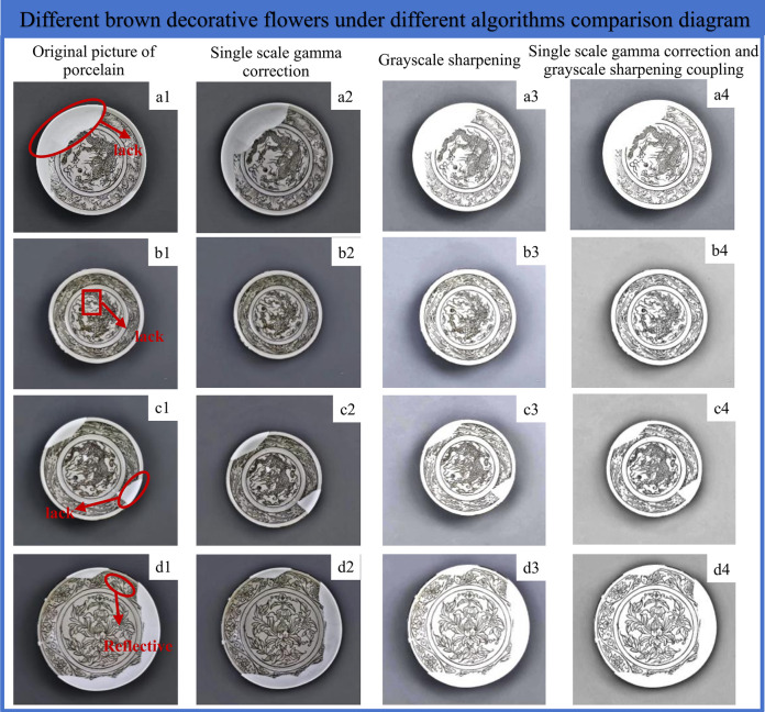 Figure 22