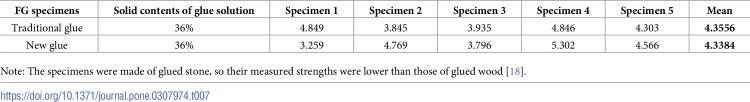 Figure 18