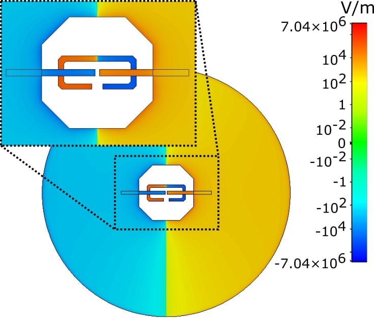 Figure 8