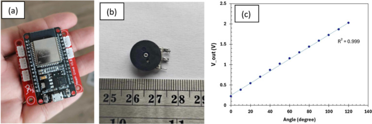 Figure 3
