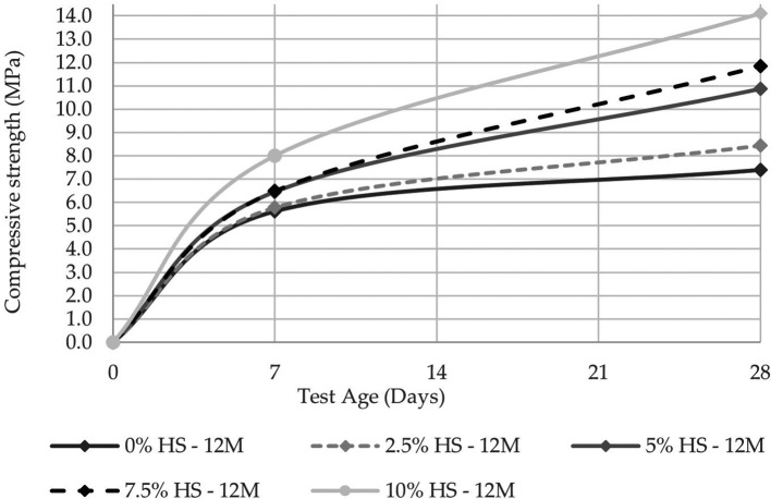 Figure 10