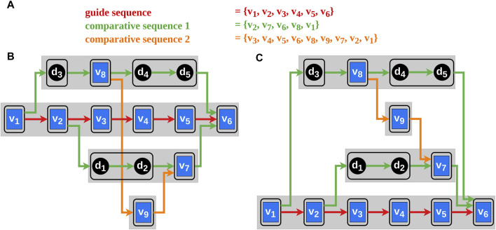 FIGURE 3