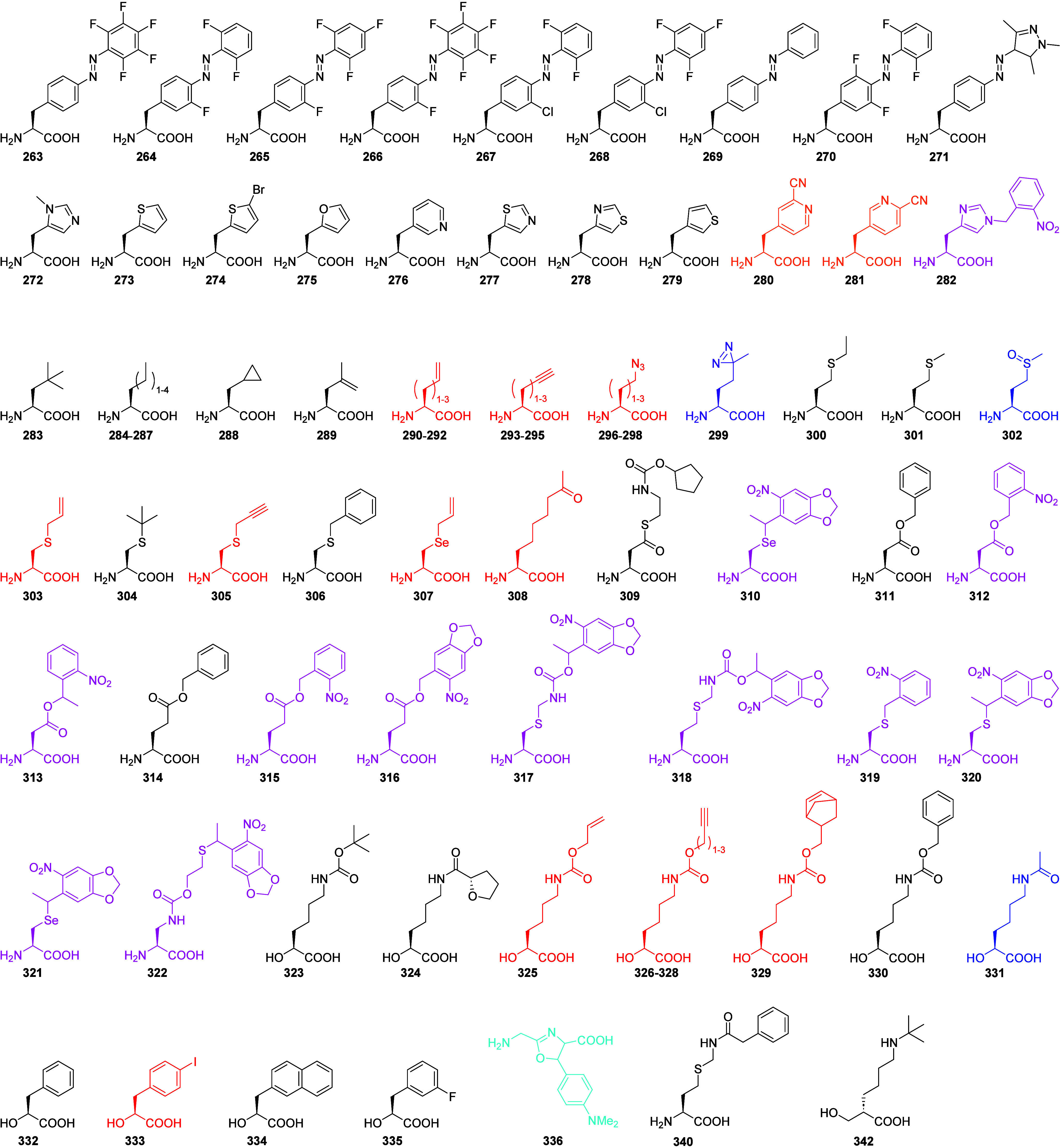 Figure 8