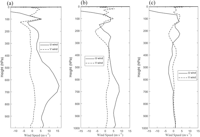 Fig 5