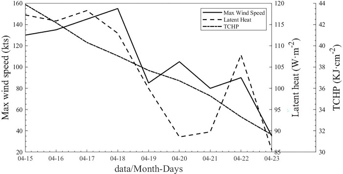 Fig 10