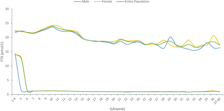 Figure 3