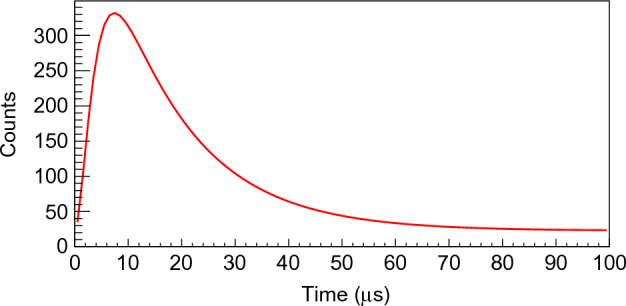 Figure 8