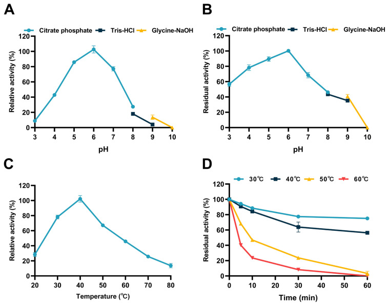 Figure 11