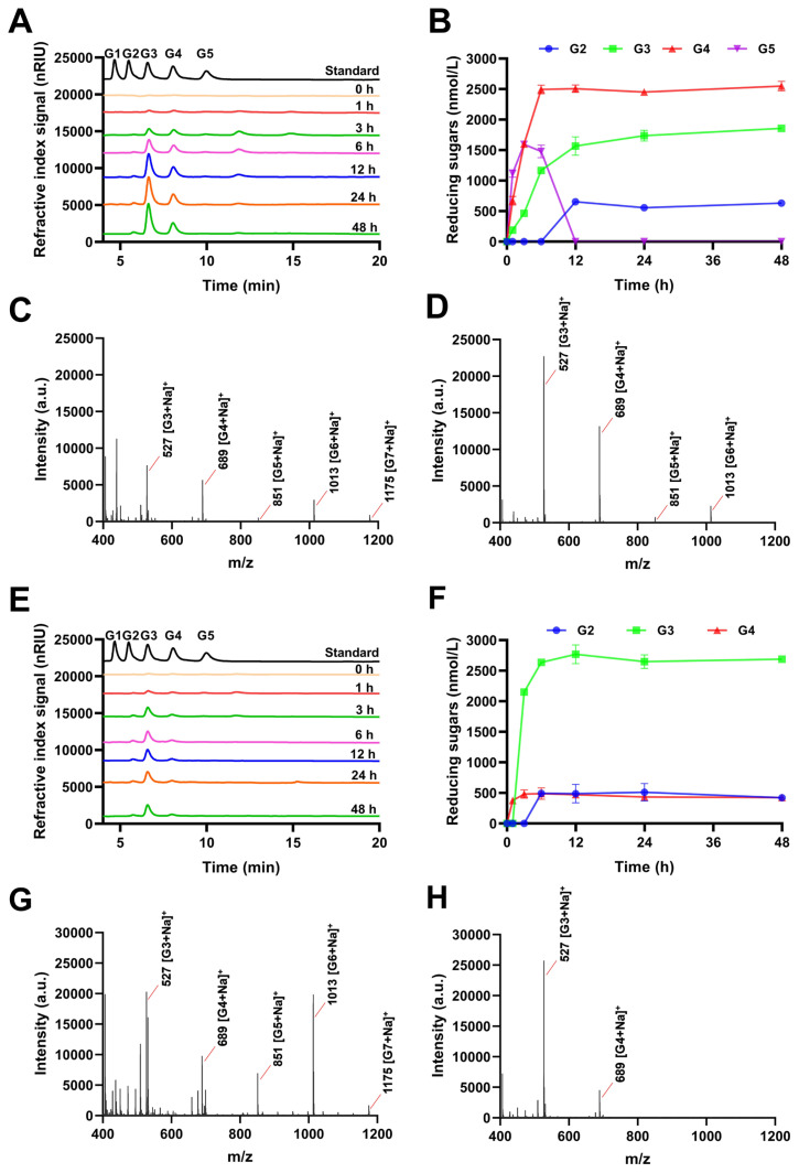 Figure 13