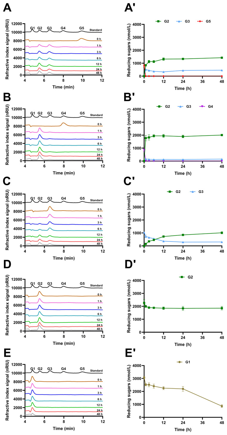 Figure 14