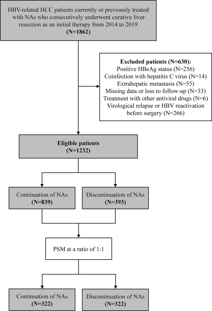 FIGURE 1