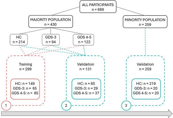 FIGURE 1