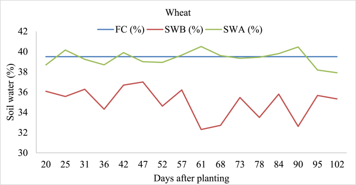 Figure 15
