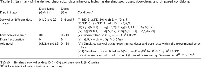 Figure 20