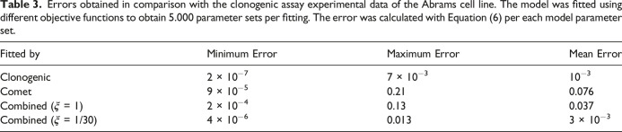 Figure 21
