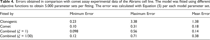 Figure 22