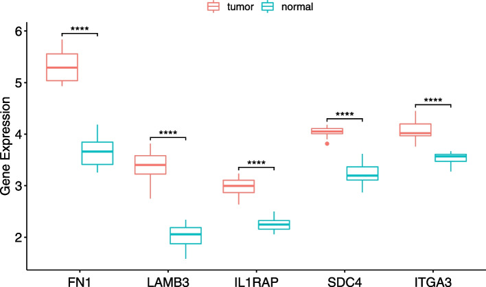 Figure 10